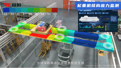 Solution | Bridge crane intelligent operation and maintenance management system