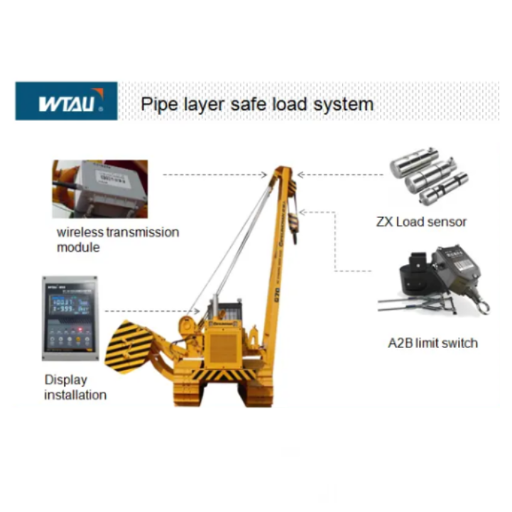 Wireless Load Moment Indicator System for Pipelayer