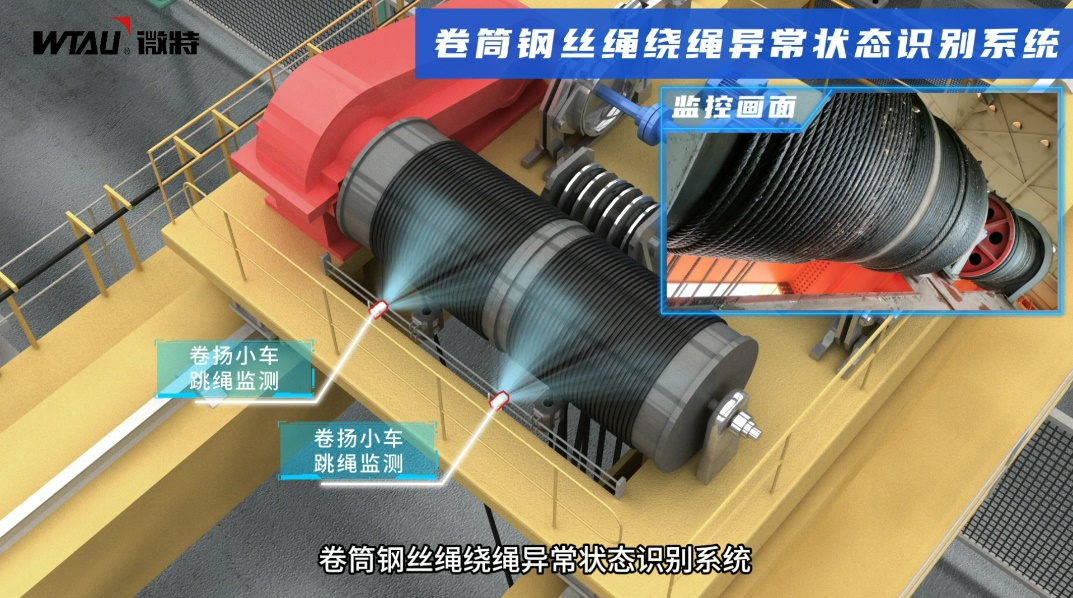 Abnormal State Recognition System for Wire Rope Winding on Drum