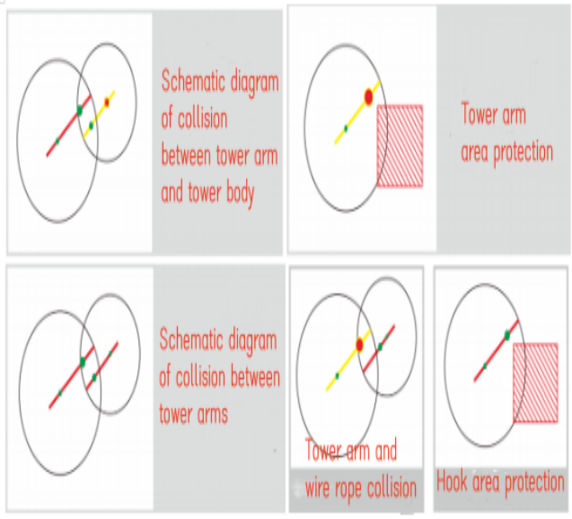 Weite multi-device anti-collision system solution