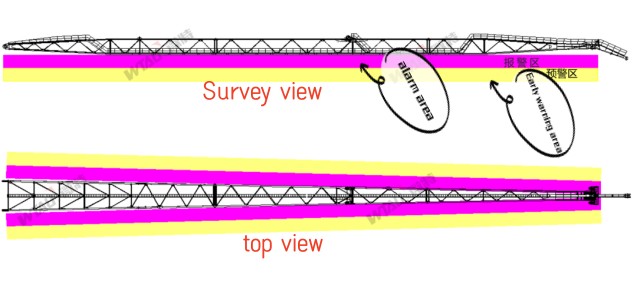 Solution | Active anti-collision system for Weite-port gate crane