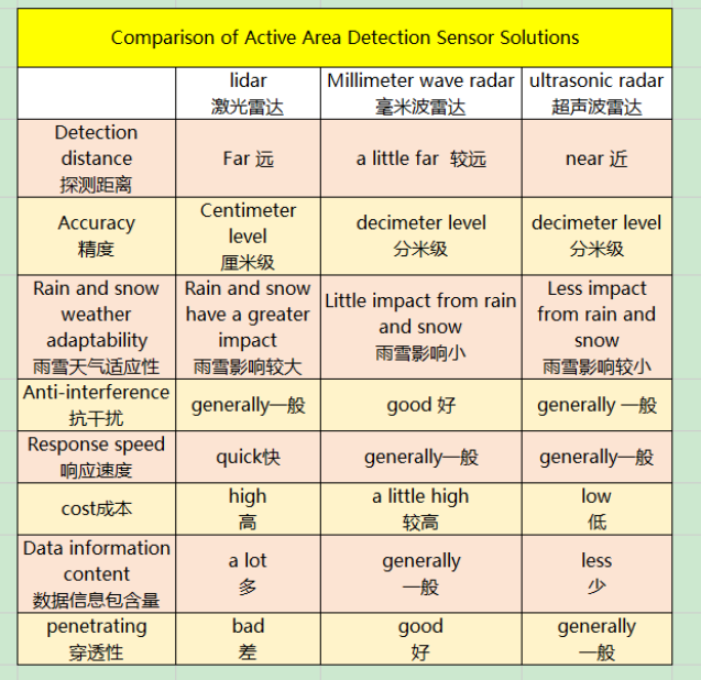 Solution | Active anti-collision system for Weite-port gate crane