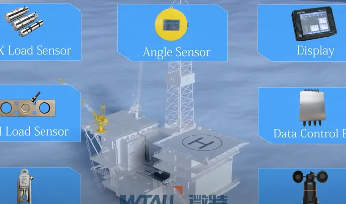 WT-W650V3 Load Moment Indicator LMI system for offshore marine oilfield