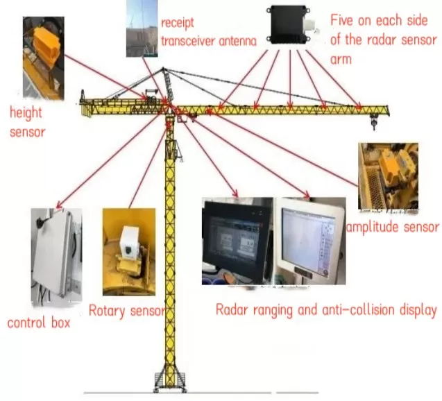 Weite multi-device anti-collision system solution